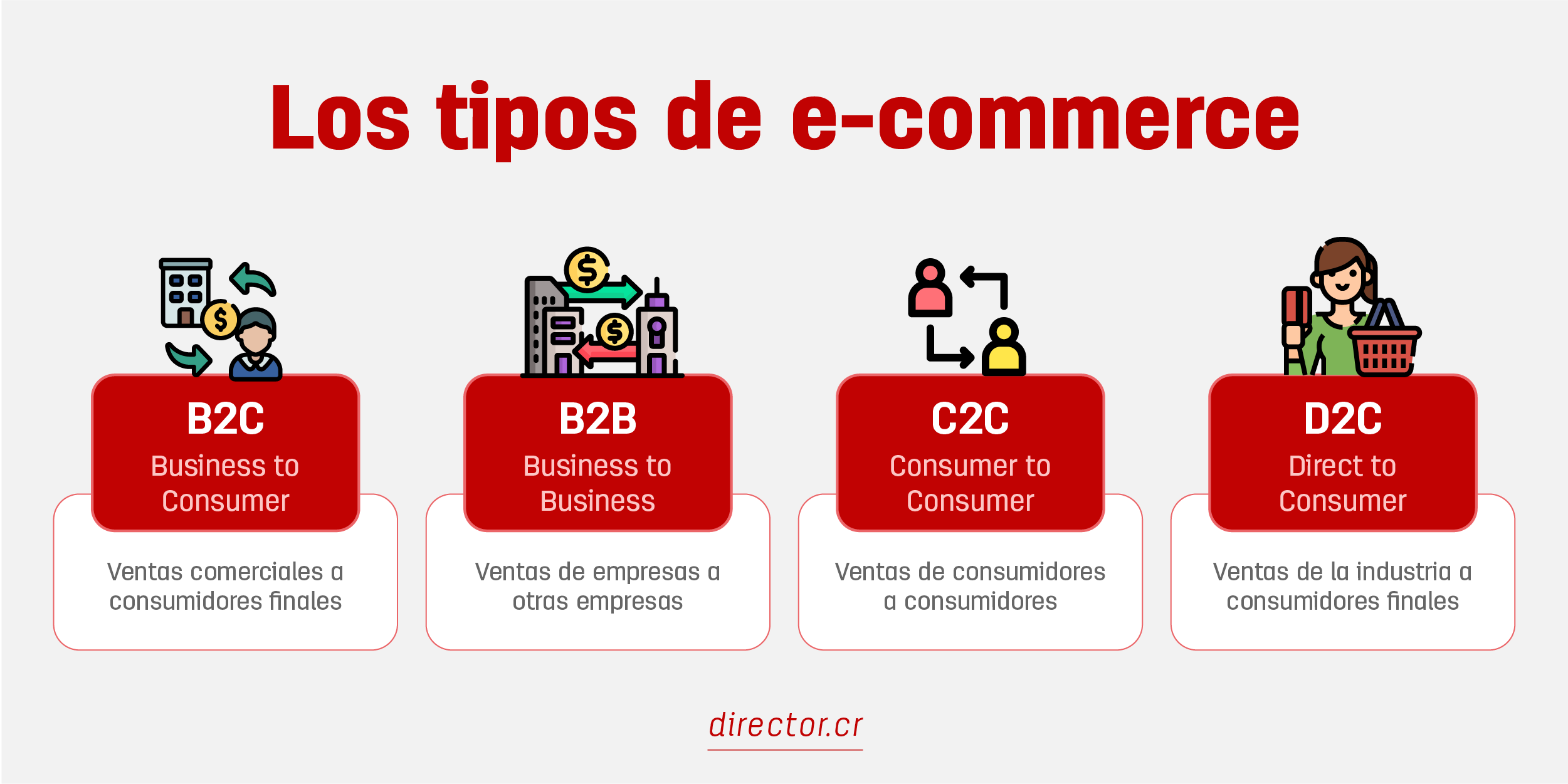 Tipos de ecommerce